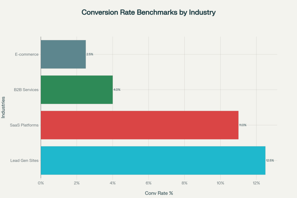 Digital Marketing Agency Market Growth